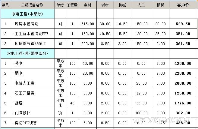 裝修水電基礎(chǔ)裝修價(jià)格_裝修價(jià)格_裝修壁紙價(jià)格
