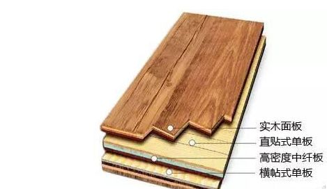 小白被坑的一文不值？2018最全裝修材料報價，借個膽子也不敢騙你