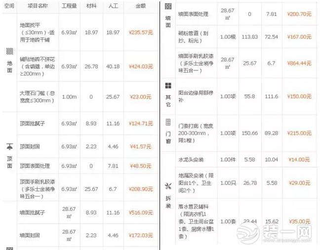 半包裝修報價清單圖片_半包裝修報價清單_裝修裝修半包報價明細(xì)包