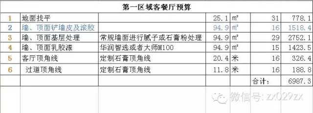 新房裝修怎么做預算_裝修新房家具家電預算_新房裝修預算清單